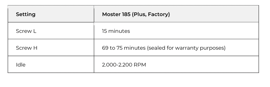 Dicas de como regular o carburador do Vittorazi Moster MY20/MY22. - 7