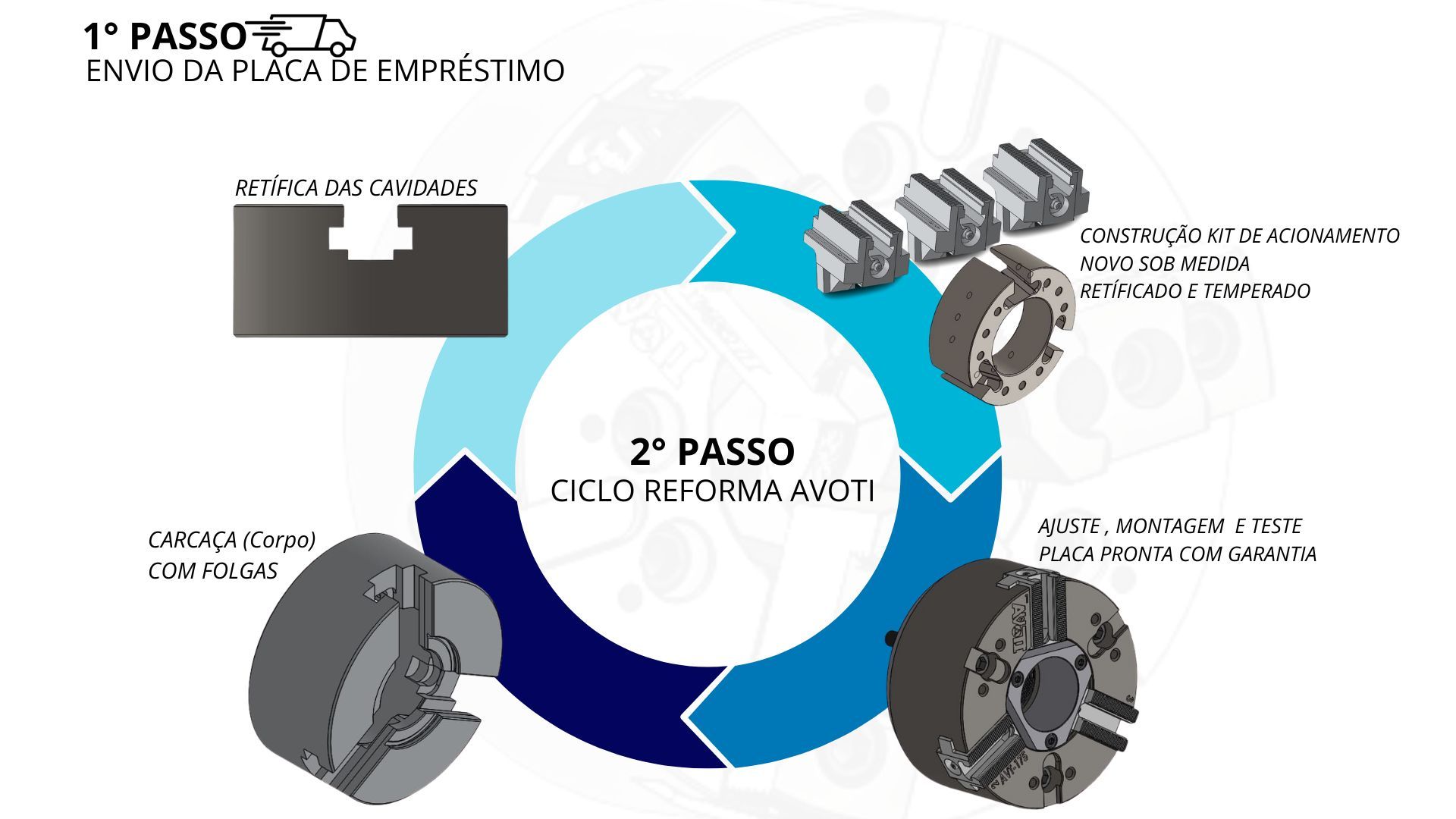 Reforma de Placas e Cilindros Rotativos - 3