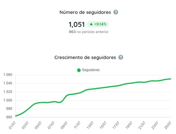 TUCO Digital - 1 - 0