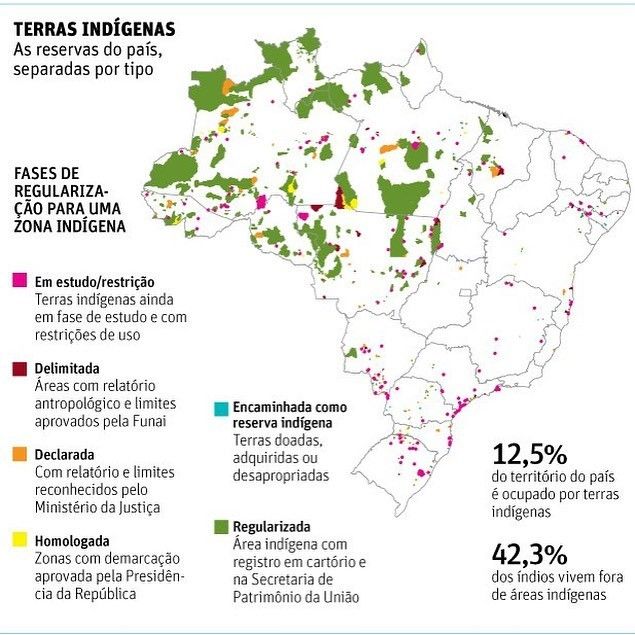 Indigenas - 8
