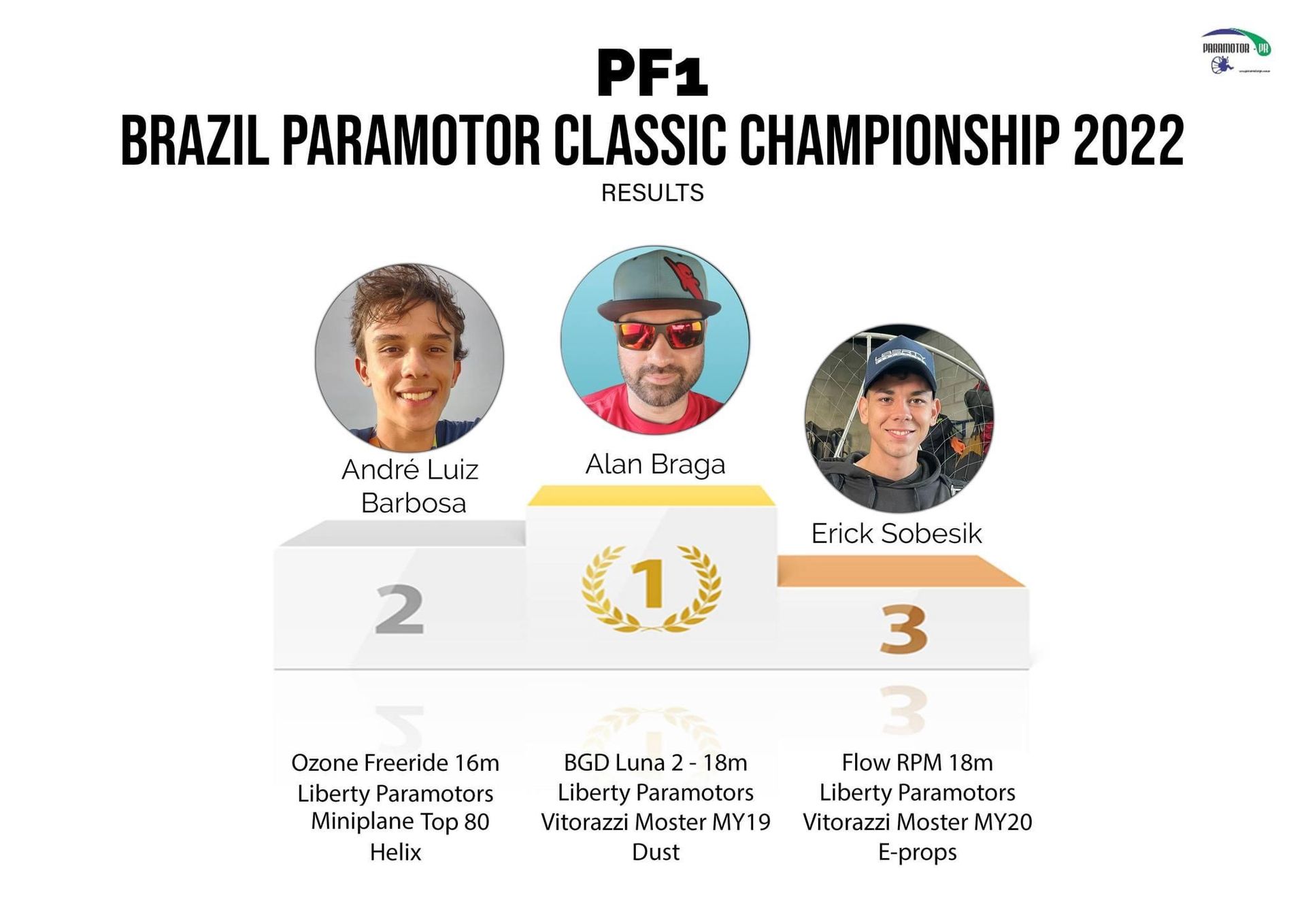 Campeonato Brasileiro de Paramotor 2022 - 14 - 4