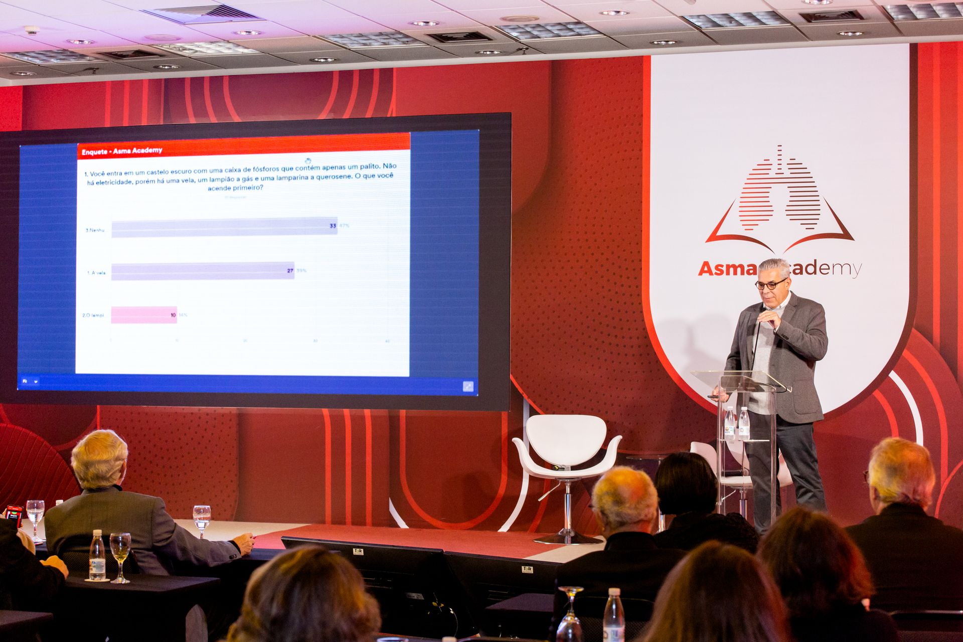 Asma Academy pela FQM no Blue Tree Premium - SP - 2 - 19