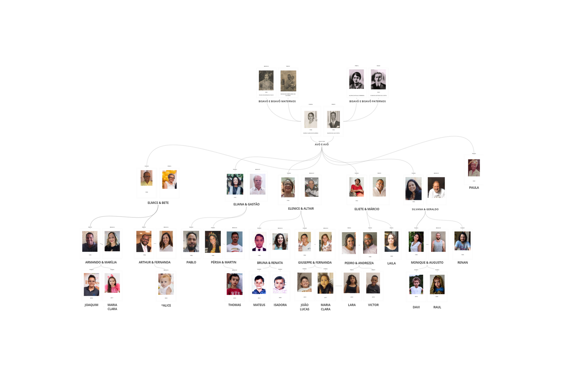 ERASURE : a cultural catalogue and descent repair in Minas Gerais, that deals with the conflicts of 'social whitening' and neglect of Brazilian History since the times of slavery. By Monique Olive - 2 - 3