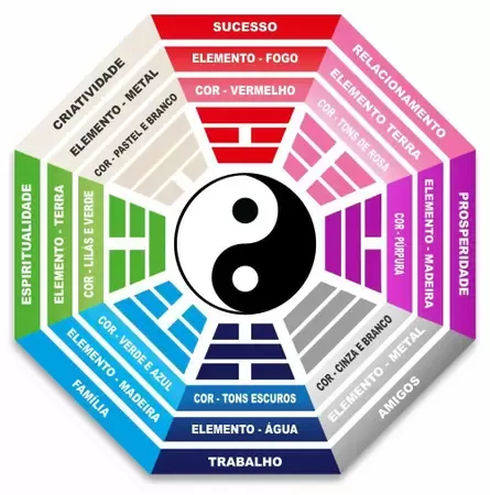 Feng shui VOL. III - Harmonize sua casa, harmonize sua vida. - 1