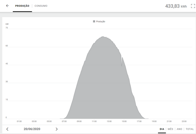 Monitoramento de Sistemas Fotovoltaicos /monitoramento-de-sistemas-fotovoltaicos